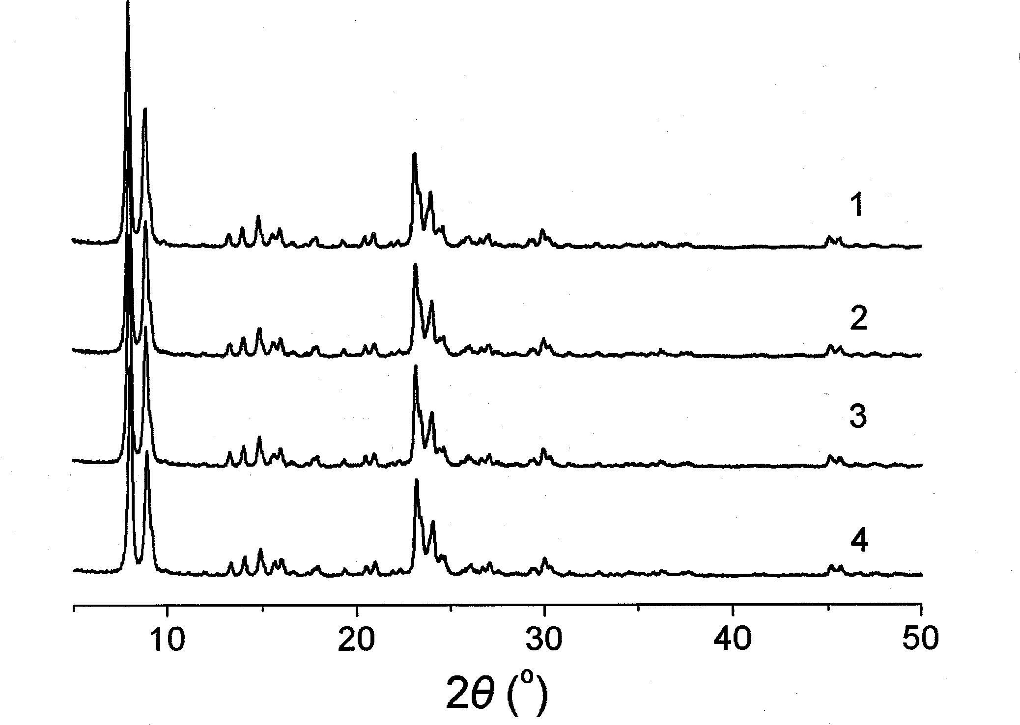 Preparation method and applications of modified ZSM-5 molecular sieve for high-selective preparation of propylene from methanol and dimethyl ether