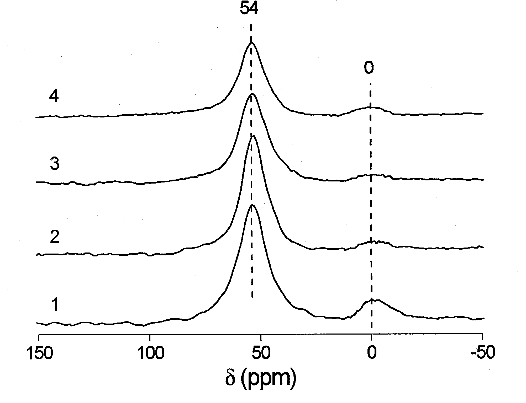 Preparation method and applications of modified ZSM-5 molecular sieve for high-selective preparation of propylene from methanol and dimethyl ether