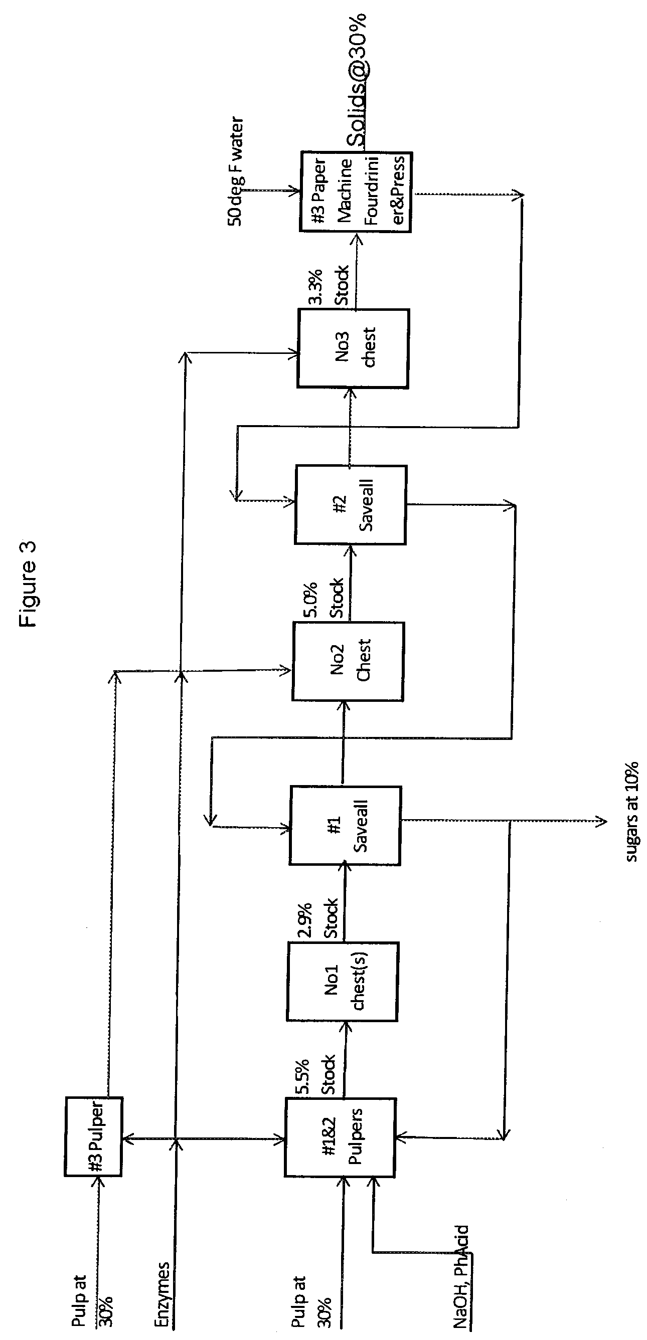 Process for producing hemicellulose sugars and energy from biomass