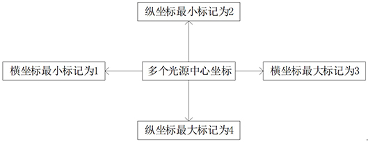 Recycling and positioning method of underwater robot based on binocular vision