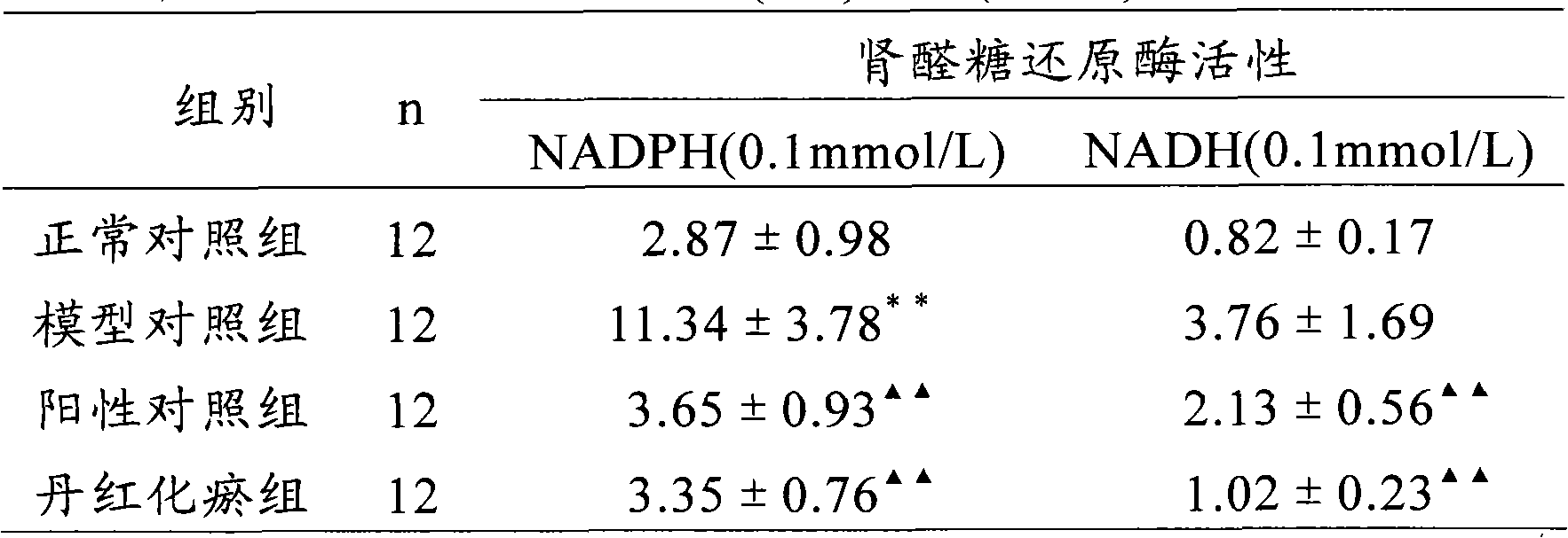 New application of peony blood stasis removing preparation in preparing medicaments for preventing or treating diabetic complication