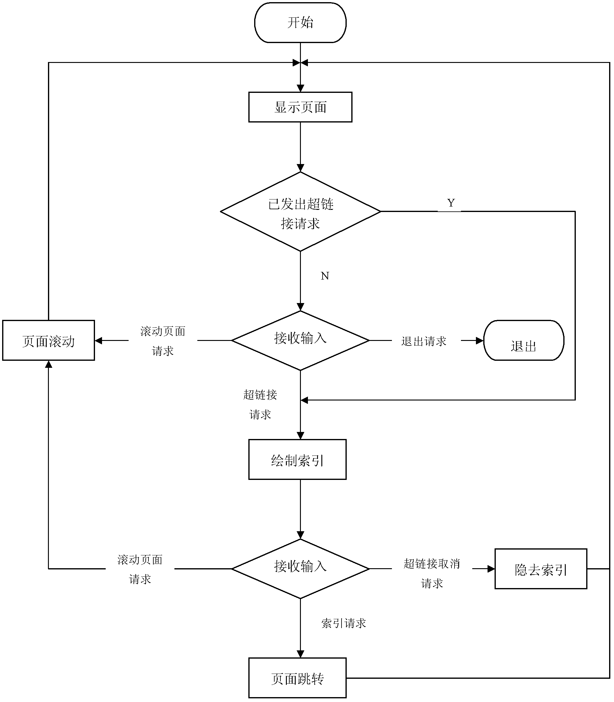 Method for realizing quick Internet browsing on audio and video receiving equipment