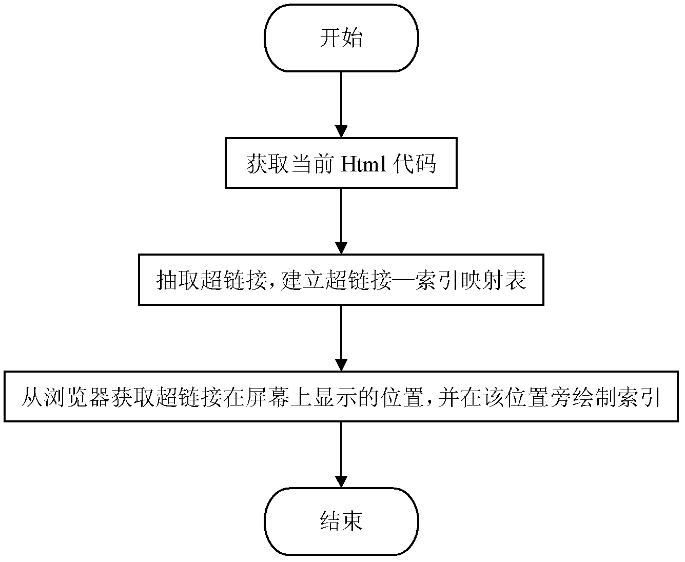 Method for realizing quick Internet browsing on audio and video receiving equipment