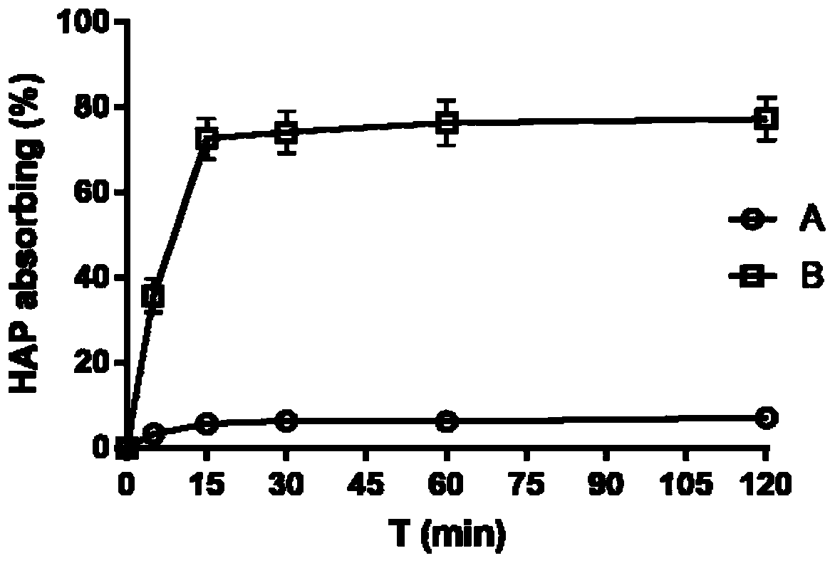 Glutathione sensitive bone targeted liposome and preparation method thereof