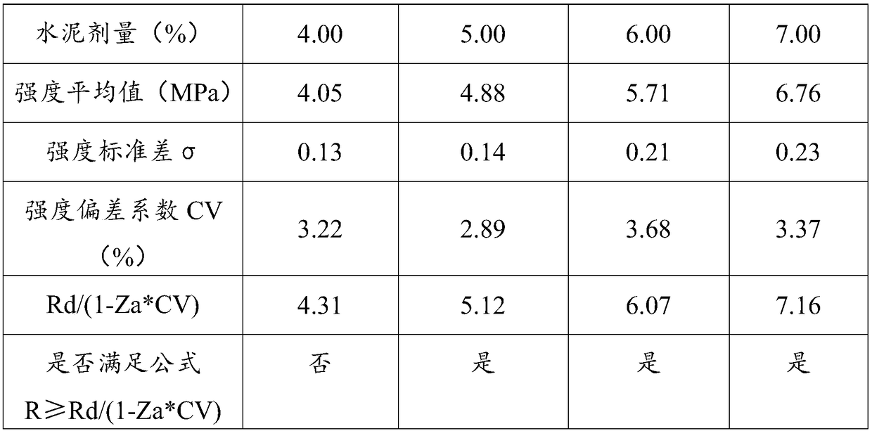 Cement stabilized macadam mixture processing method