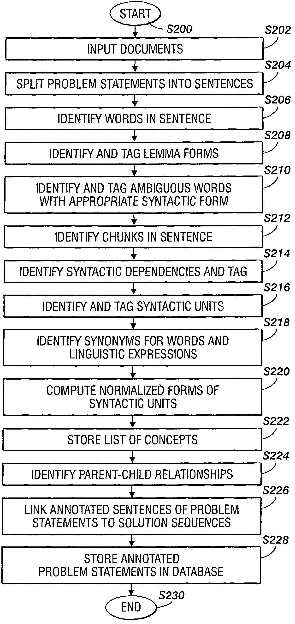 Natural language processing for developing queries