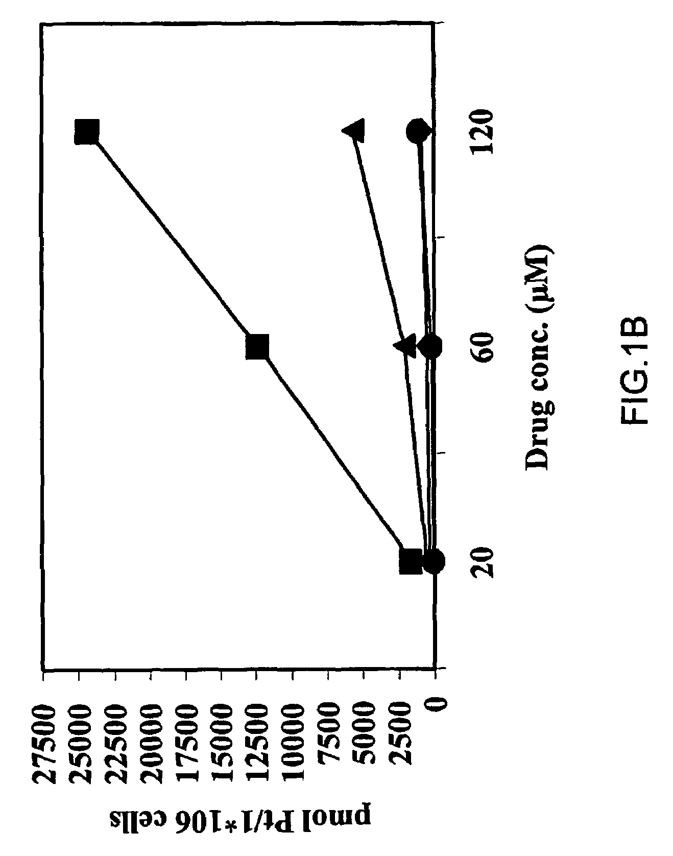 Platinum complexes and their use in therapy