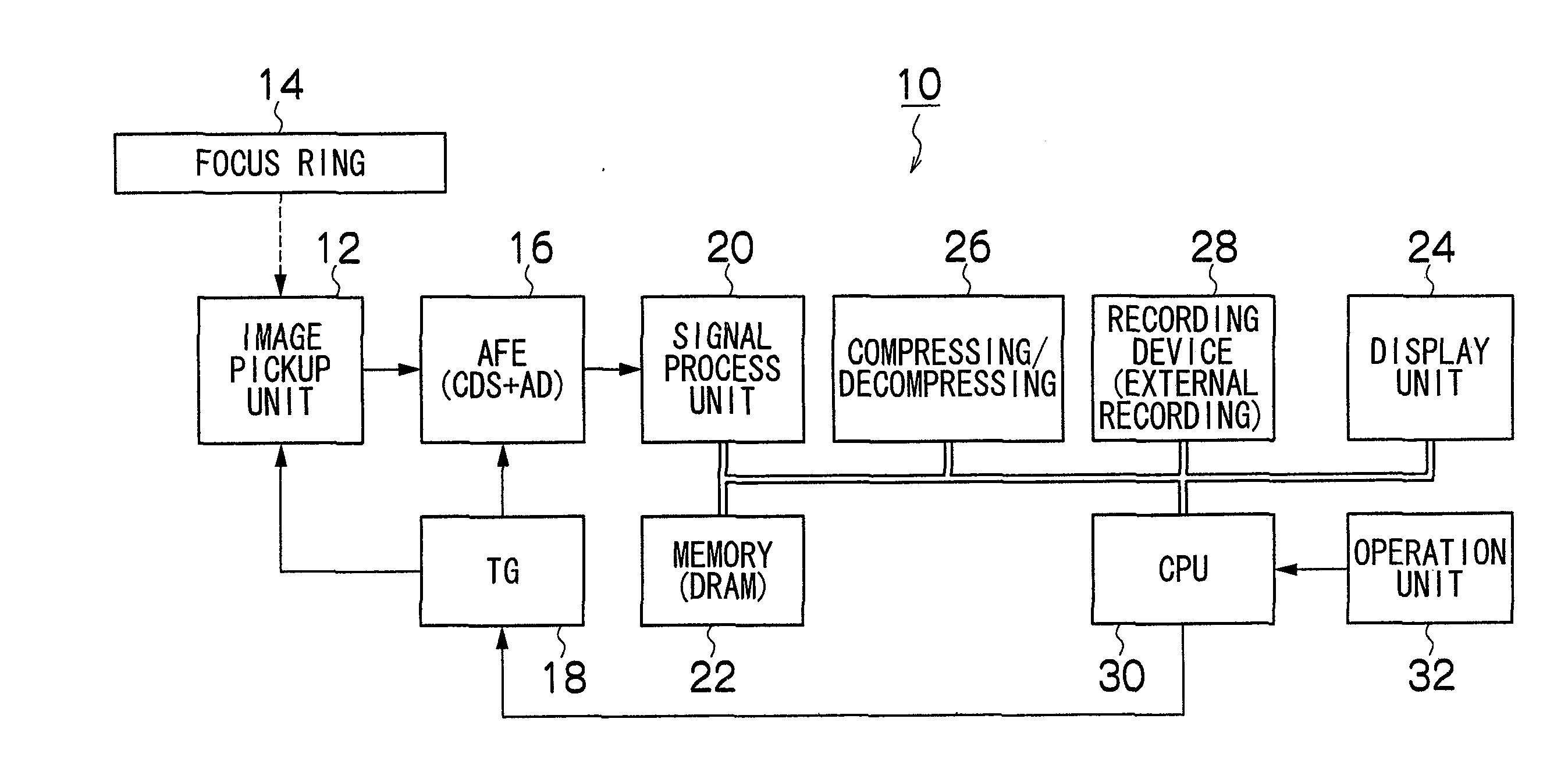 Manual focus adjustment apparatus and focus assisting program