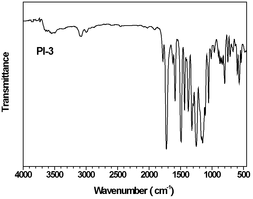 Colorless highly-transparent polyimide film as well as preparation method and application thereof