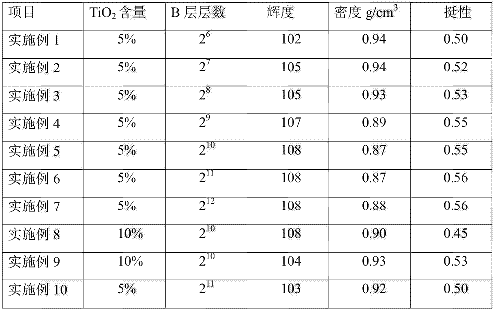 Laminated composite reflecting film and manufacturing method thereof