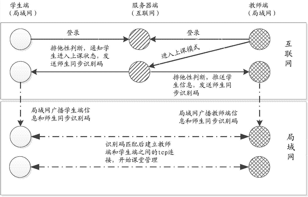 Electronic classroom terminal management system and corresponding management method