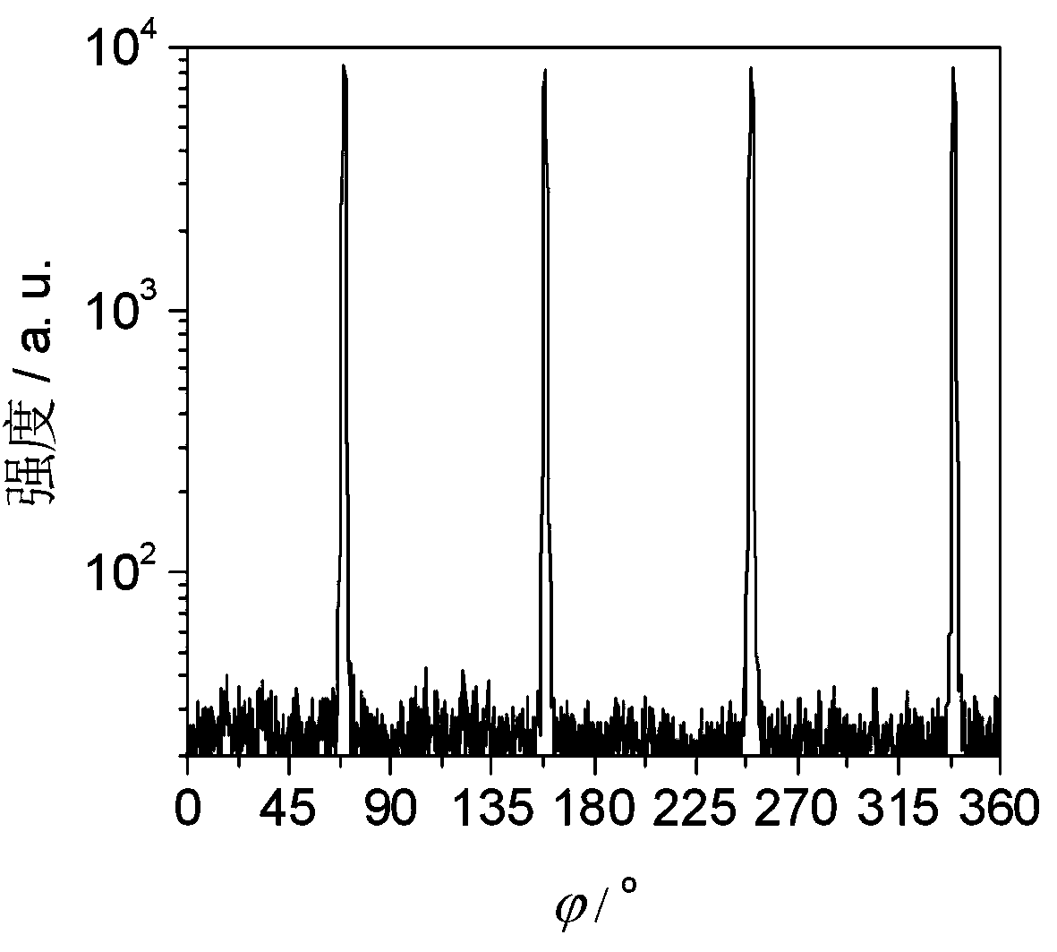 Method for preparing YBCO (yttrium barium copper oxide) film by taking ethanol as solvent through low-fluorine MOD (metal organic deposition) method