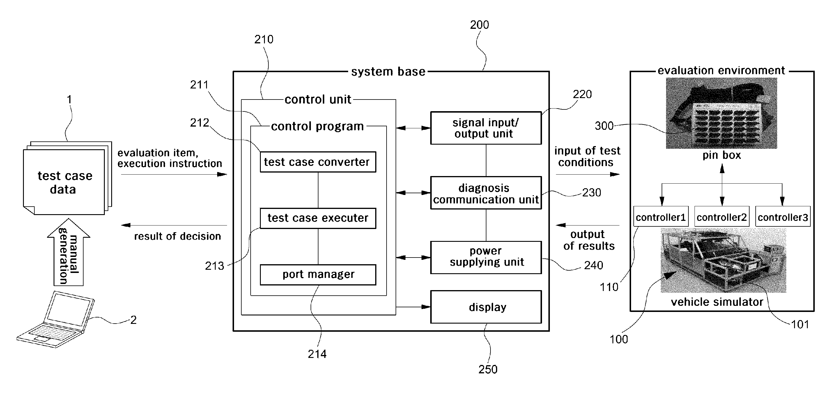 Automatic evaluation system for vehicle devices using vehicle simulator