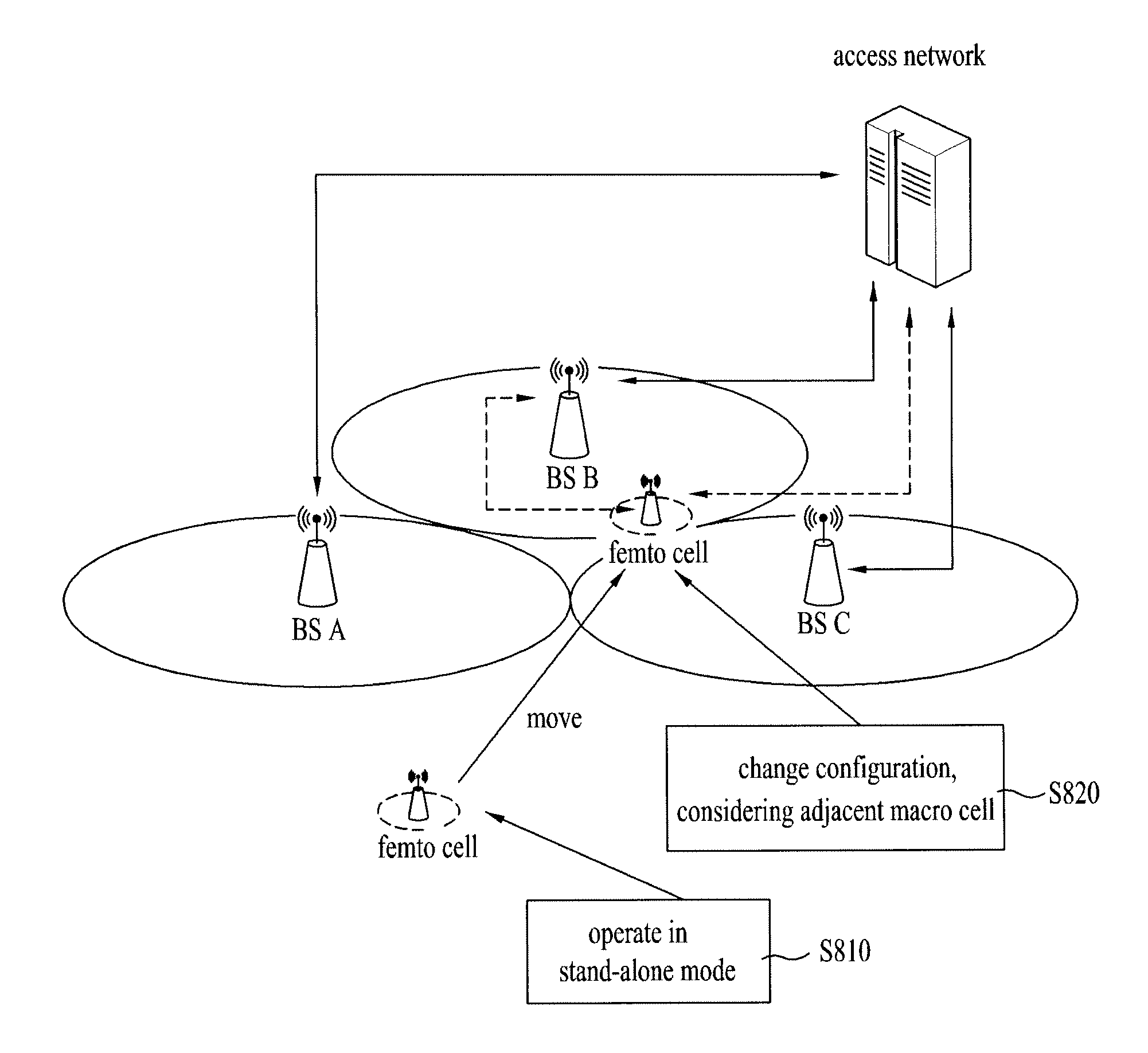 Method for self-configuring a cellular infrastructure as desired, and a device therefor