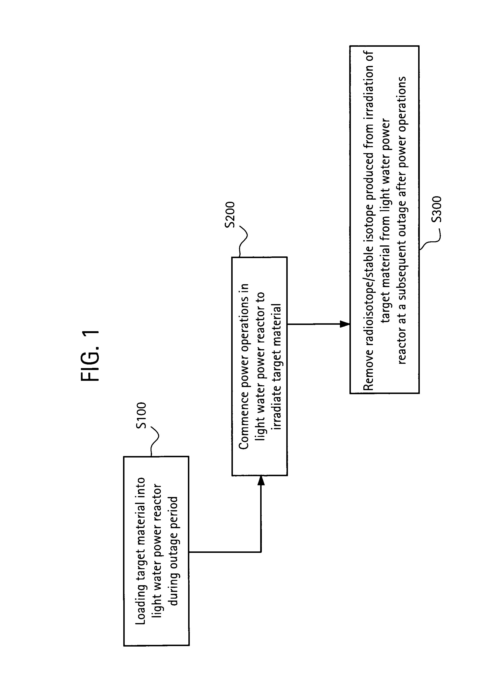 Method of producing isotopes in power nuclear reactors