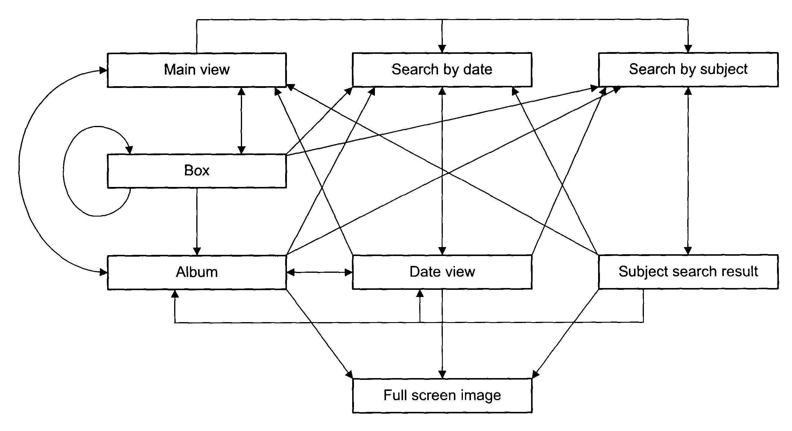 Organization and maintenance of images using metadata