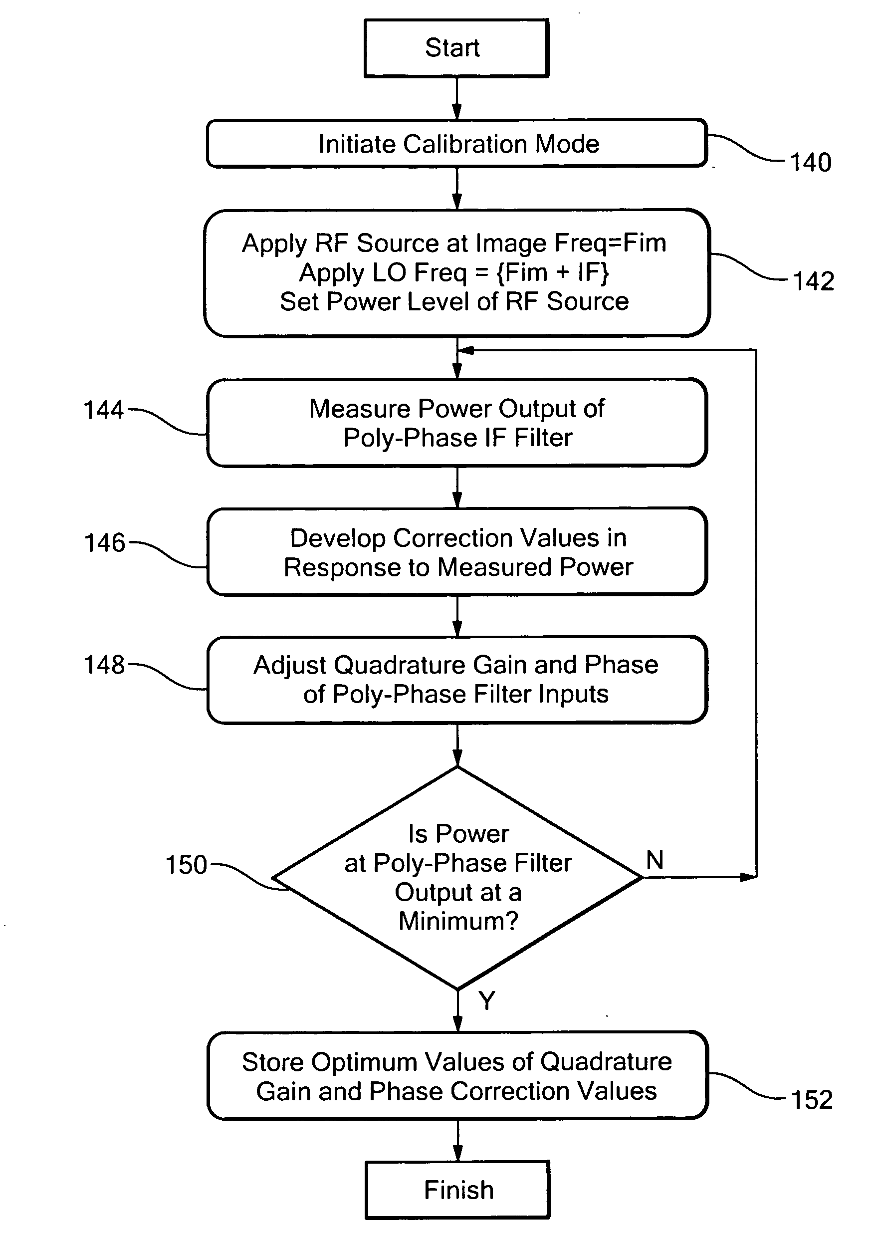 Image rejection calibration system