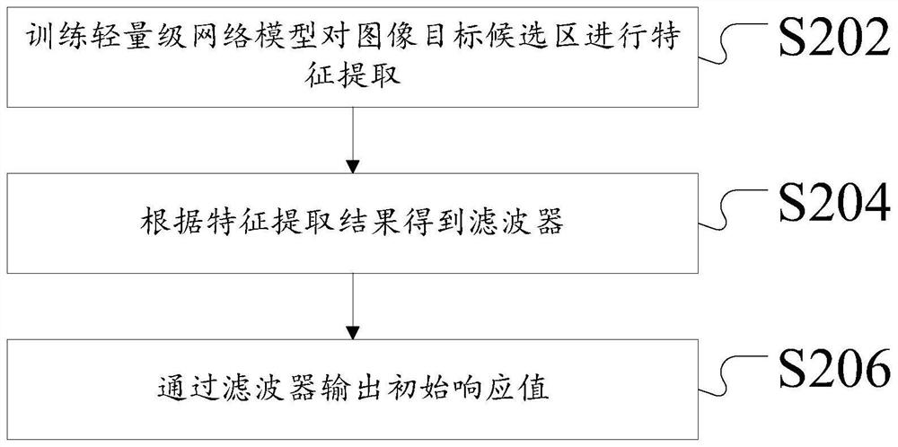 Target tracking method and device