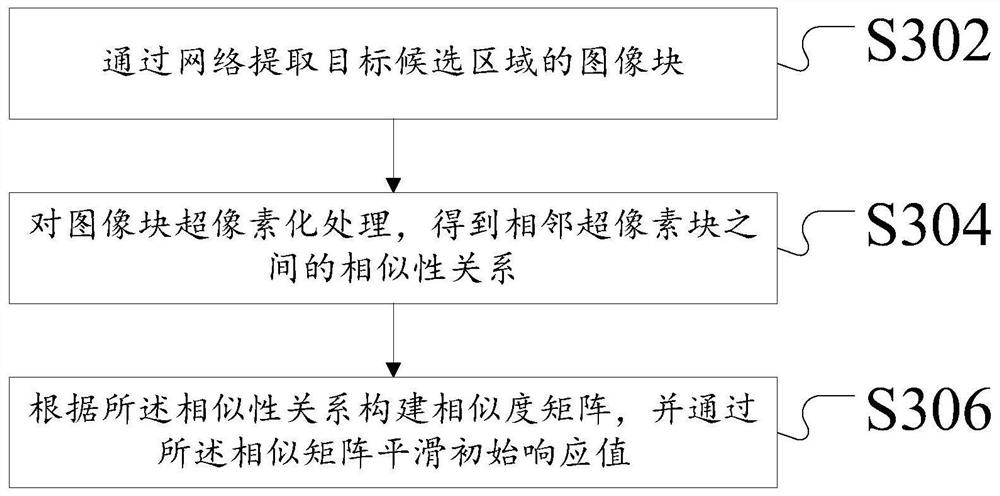 Target tracking method and device