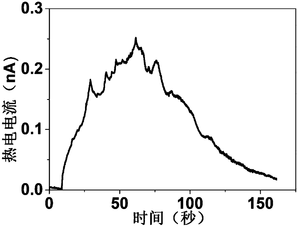 Photothermoelectric conversion module and manufacturing method thereof