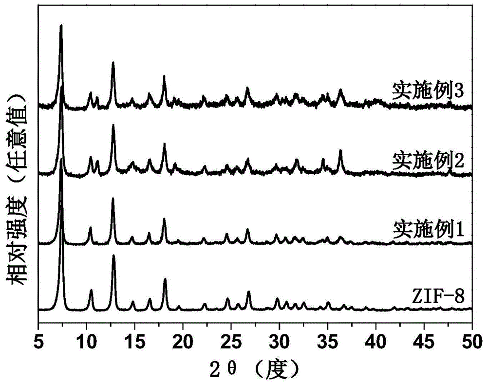 Supported metal organic skeleton/graphene oxide hydrogen storage material and preparation method thereof