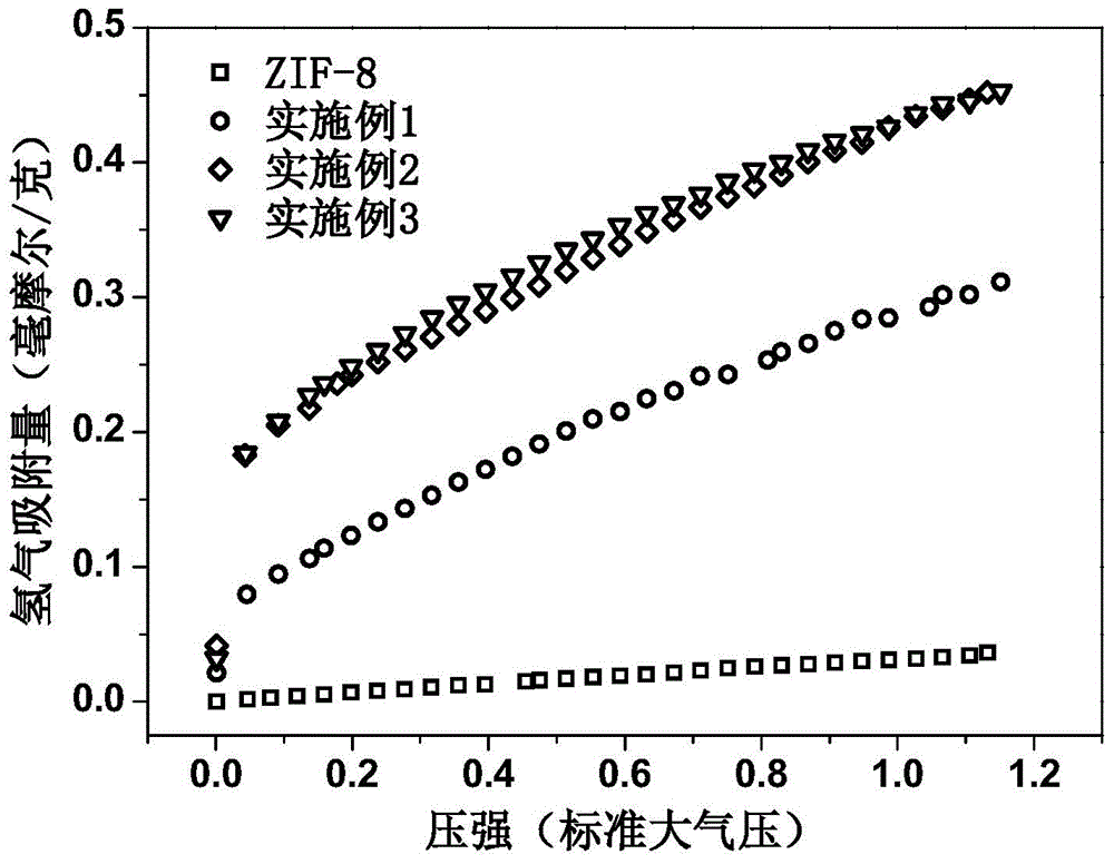 Supported metal organic skeleton/graphene oxide hydrogen storage material and preparation method thereof