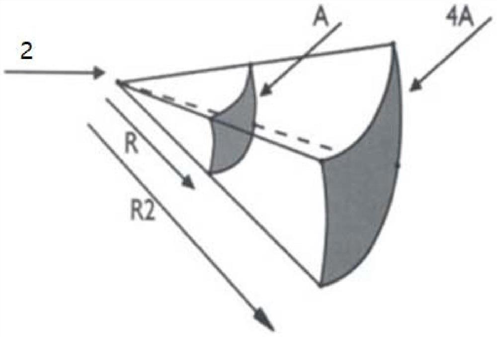 Coaxial cylindrical wave horn