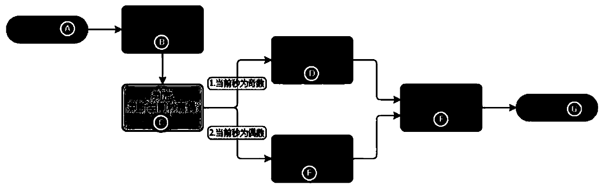 Process engine