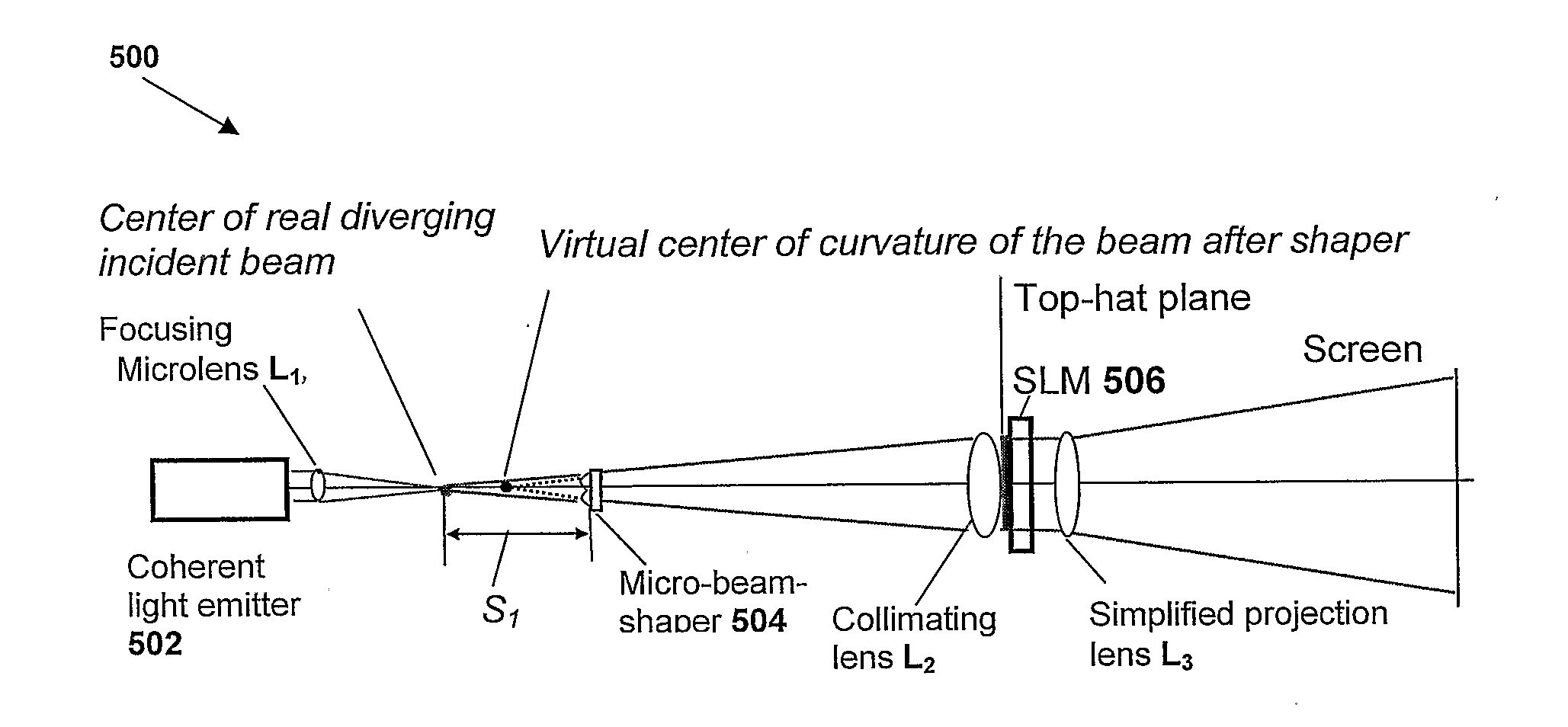 Coherent imaging method of laser projection and apparatus thereof