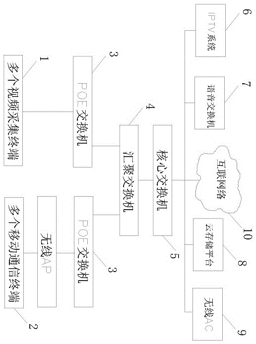 Multi-service integration system for ocean vessel