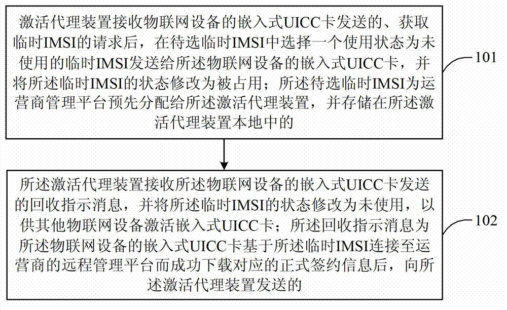 Embedded-type UICC activation processing method and embedded-type UICC activation processing device