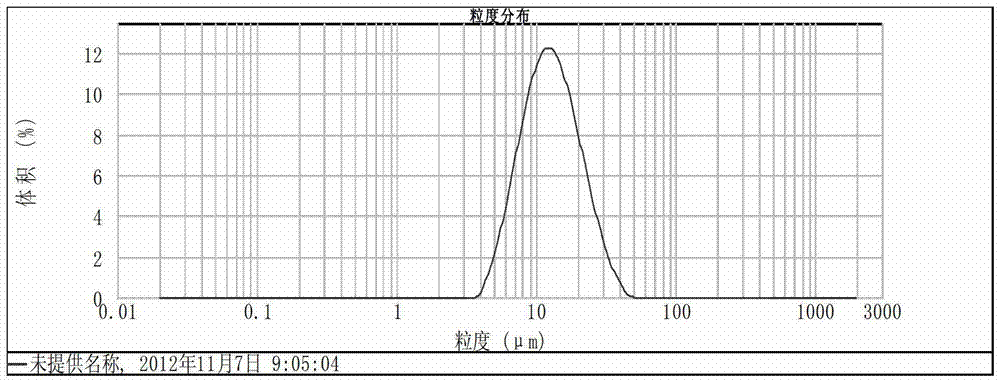 Spherical layered nickel-cobalt-manganese oxide lithium-ion battery cathode material