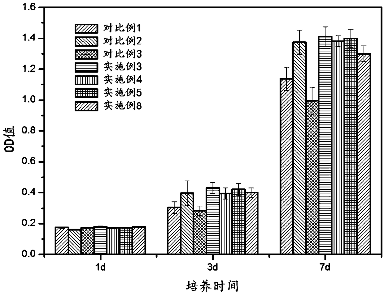 Calcium phosphate-based bone repair scaffold and preparation method thereof