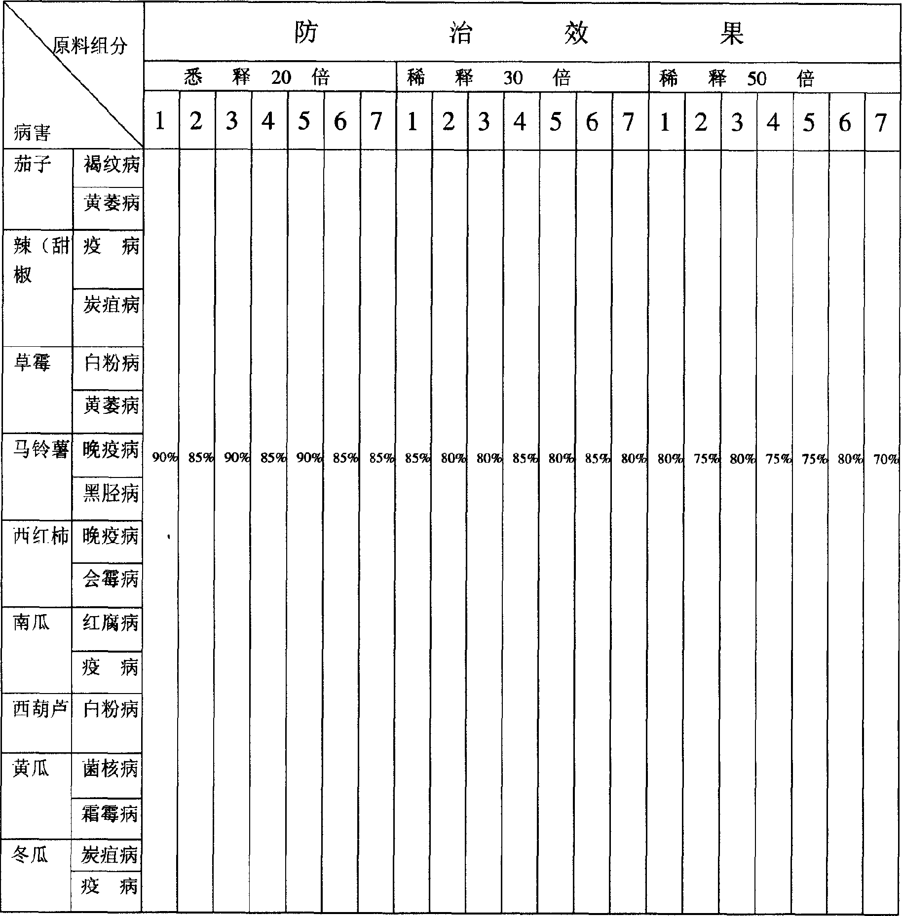 Plant source biological pesticide and producing method