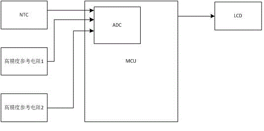 Body temperature detection method and high-precision dynamic calibration electronic thermometer device