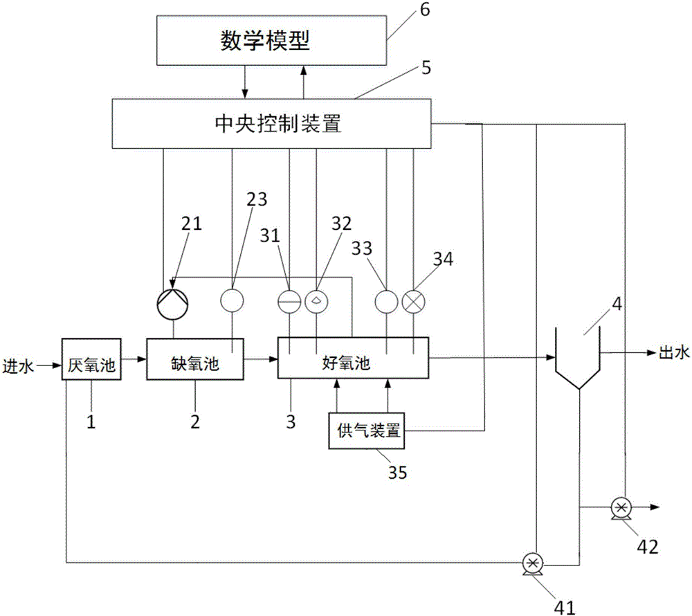 System and method for intelligently controlling sewage plant on basis of nitrogen balance