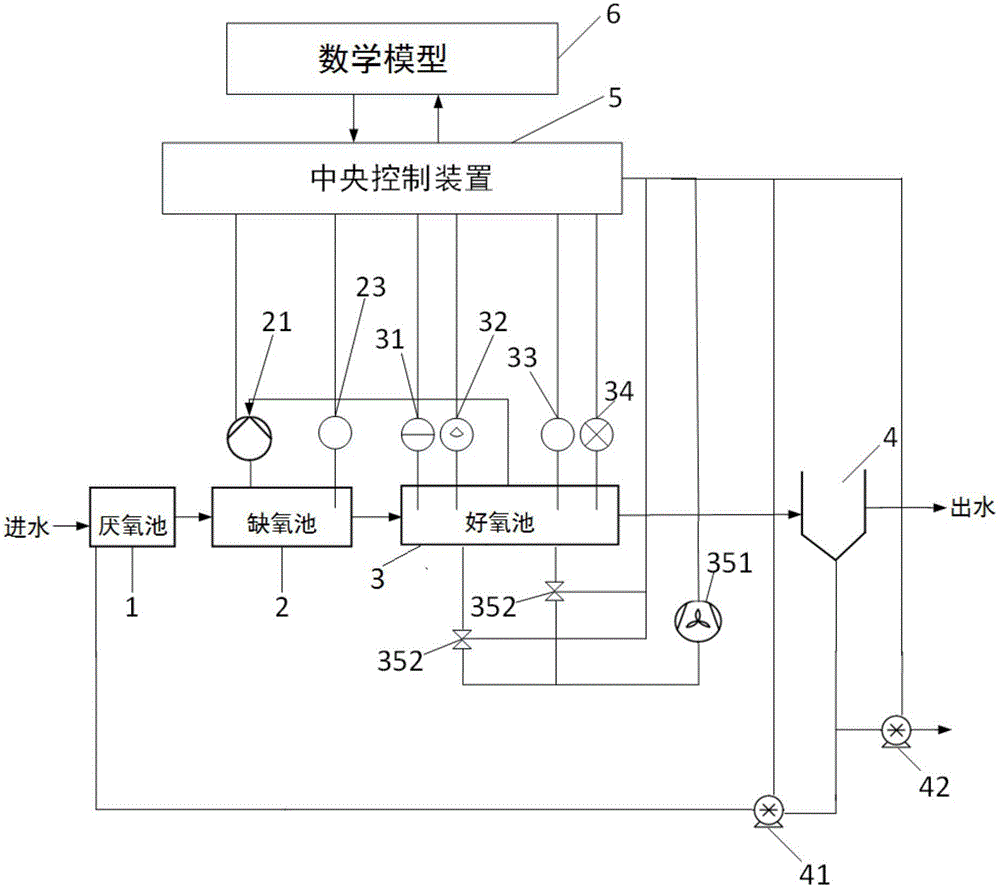 System and method for intelligently controlling sewage plant on basis of nitrogen balance