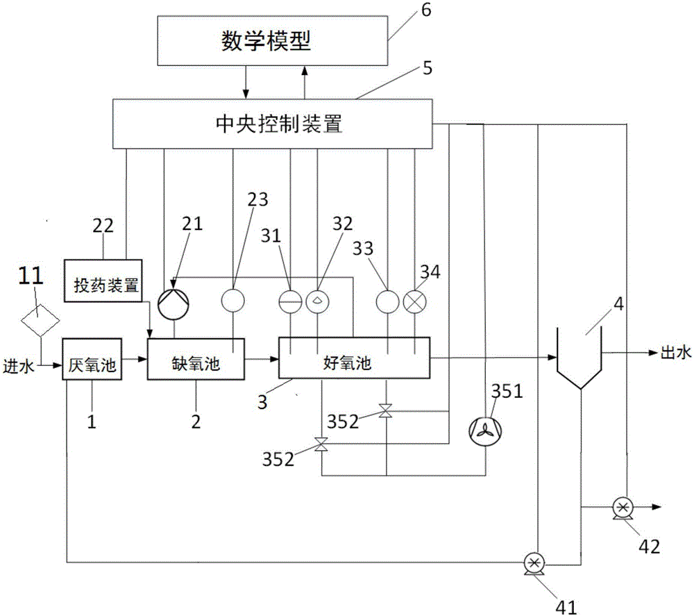 System and method for intelligently controlling sewage plant on basis of nitrogen balance