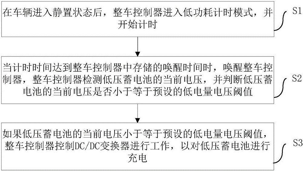 Vehicle and charging control method and system used for vehicle low-voltage battery