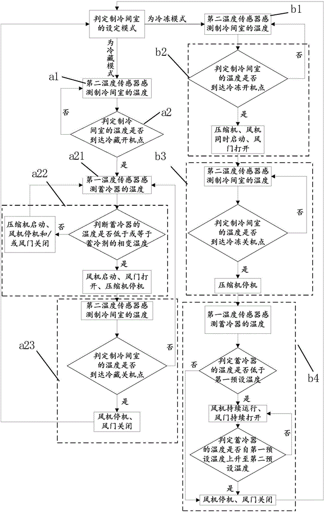 Refrigerator and control method thereof