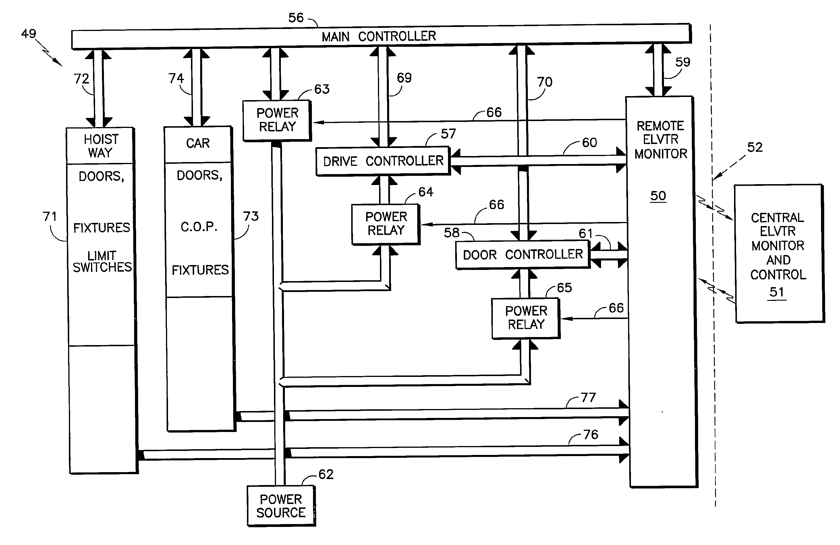 Remotely Performed and/or Assisted Restoration of Elevator Service