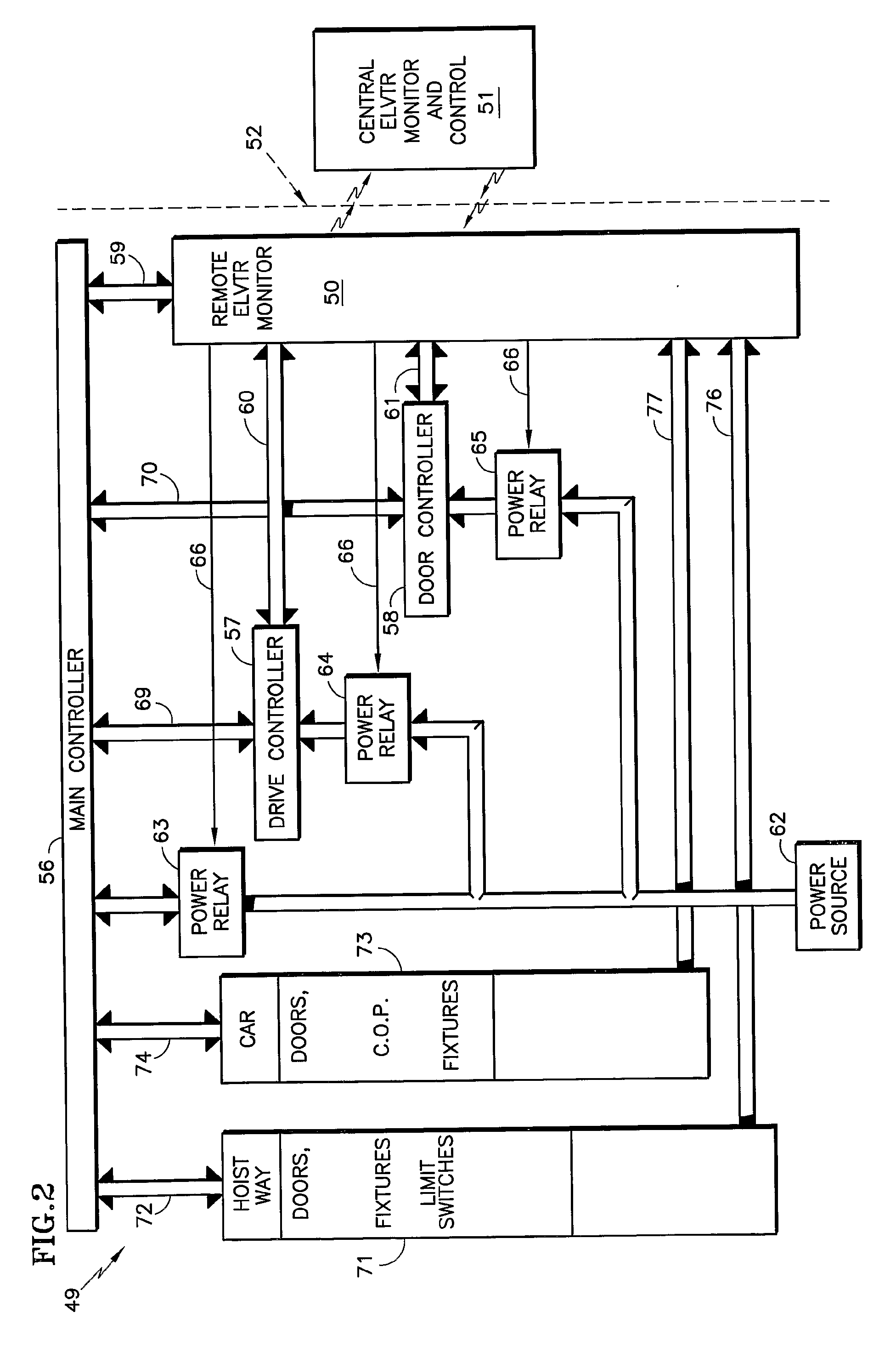 Remotely Performed and/or Assisted Restoration of Elevator Service