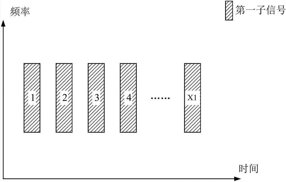 Random access methods and devices in base station and UE