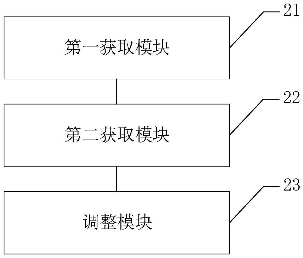 Data writing speed determination method and device and computer equipment