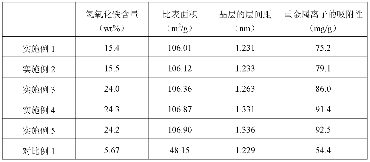 Modified montmorillonite and preparation method as well as application thereof in water resource purification