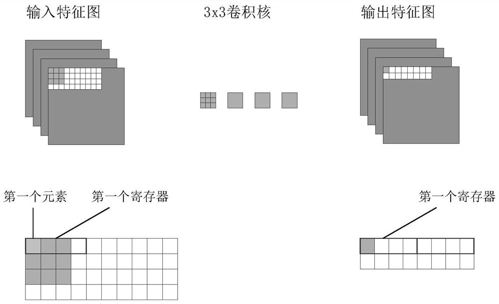 An ARM-based Embedded Convolutional Neural Network Acceleration Method