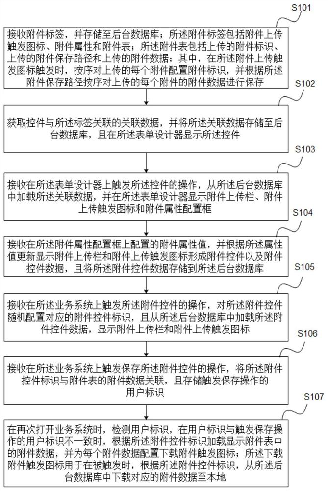 Method, device and system for generating attachment control with downloading function