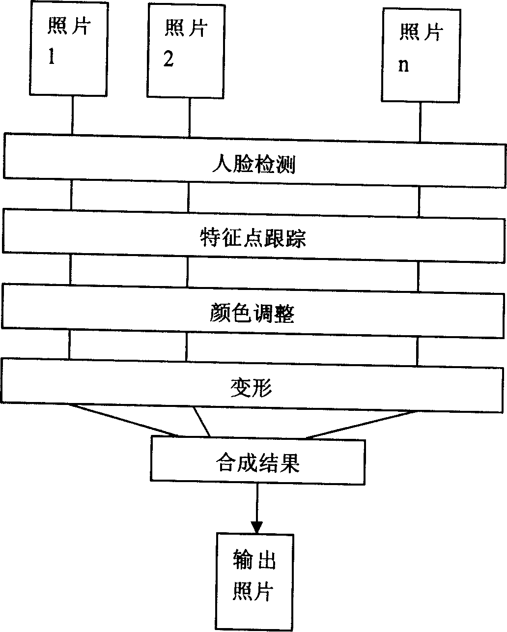 Method for automatic photomotage of multi-face