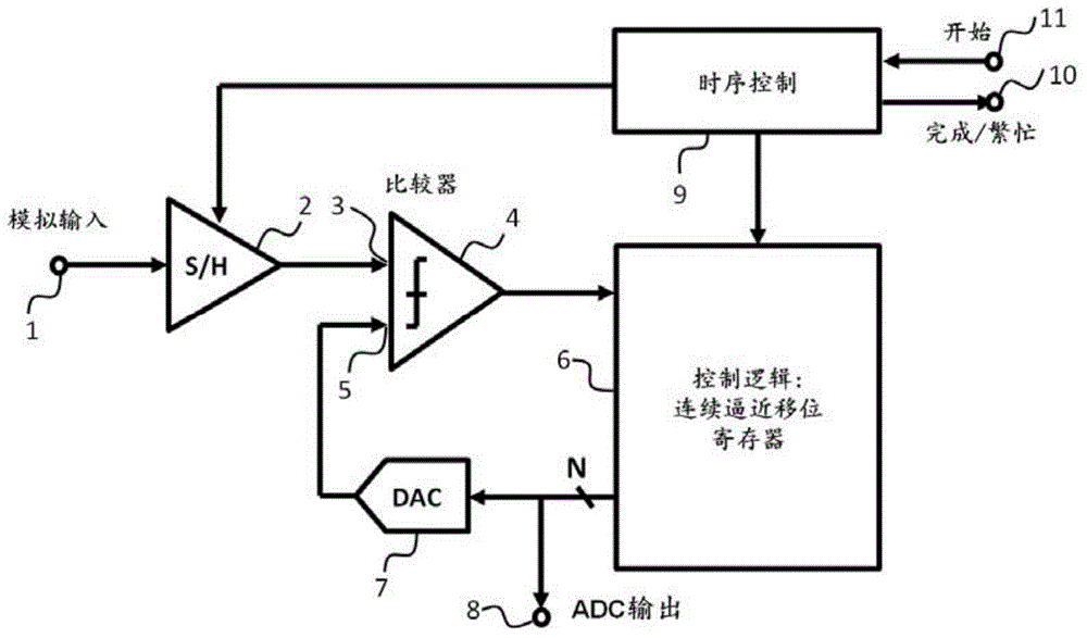 Adaptive quantized analog-to-digital converter