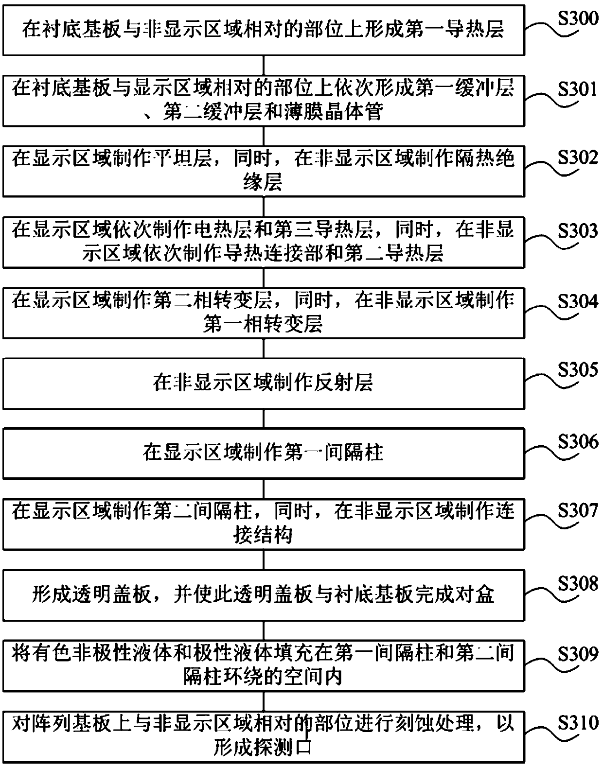 Temperature detection module, array substrate and display device